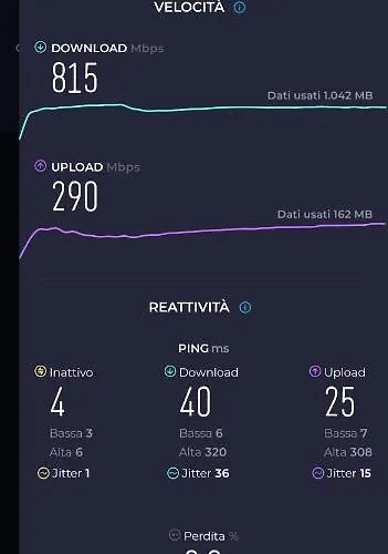 Lägenhet San Saba Street 48 *
